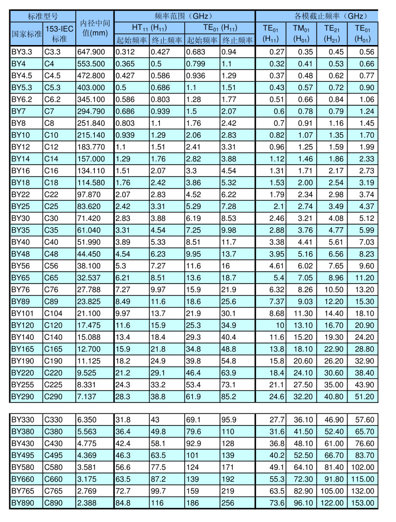 长沙海航高精管科技有限公司,湖南铝合金波导管研究和生产,湖南化工产品研究生产